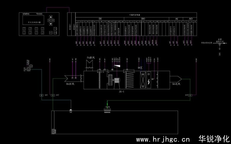恒溫恒濕控制系統(tǒng)原理圖