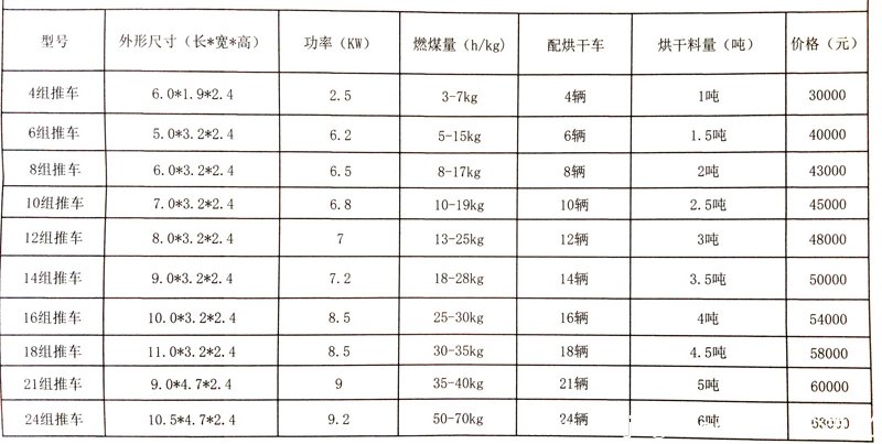 建一個烘干房多少錢