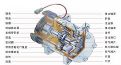 恒溫恒濕實驗室更換機油十大步驟