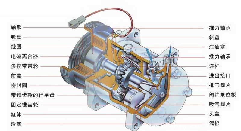 恒溫恒濕實驗室壓縮機