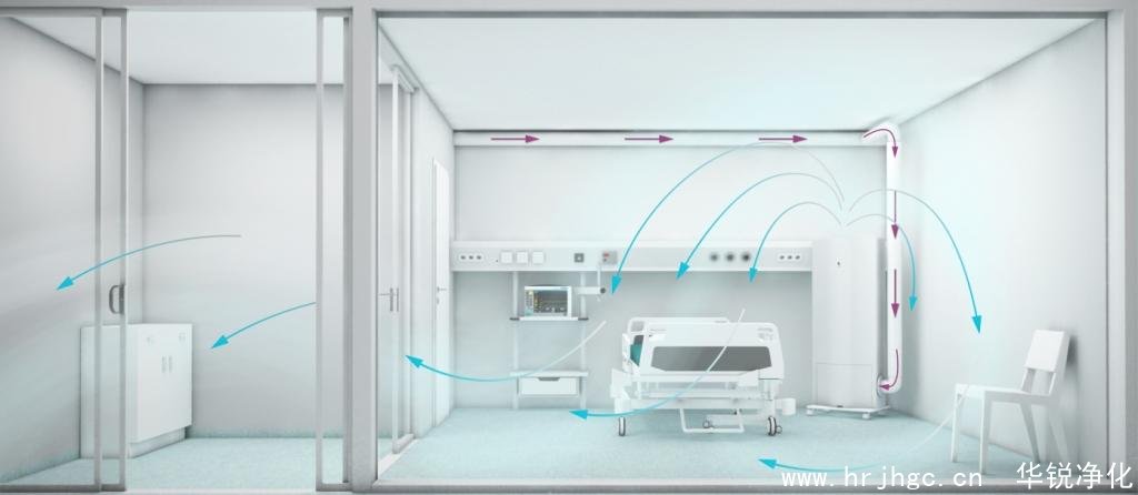 層流手術室原理圖