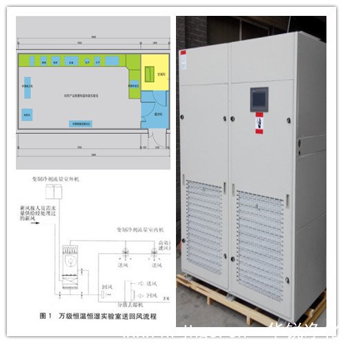 恒溫恒濕實驗室設計