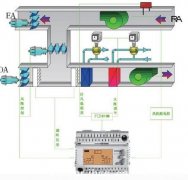 恒溫恒濕實驗室需要注意調節系統安裝