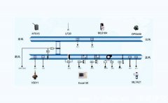 潔凈室空調設計必須要注意的幾點
